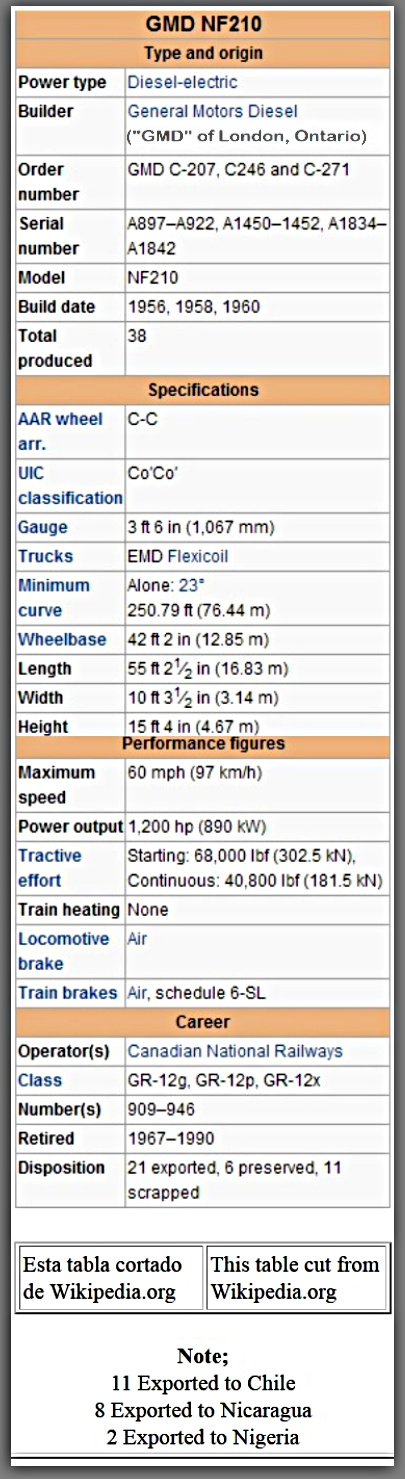 Data for locomotive GMD NF210