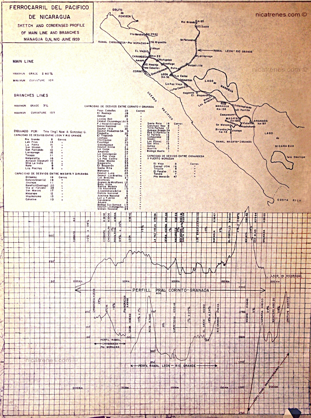 Sketch and elevation, Ferrocarril de Nicaragua, fecha 1959
