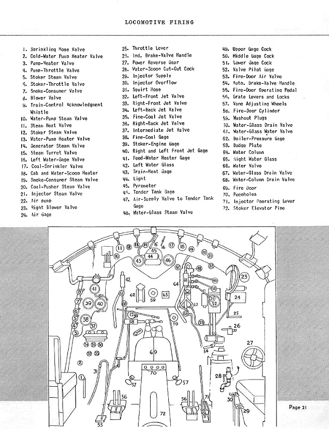 backhead steam engine list of controls for 1945