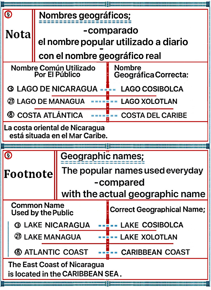 correct.geographic.names