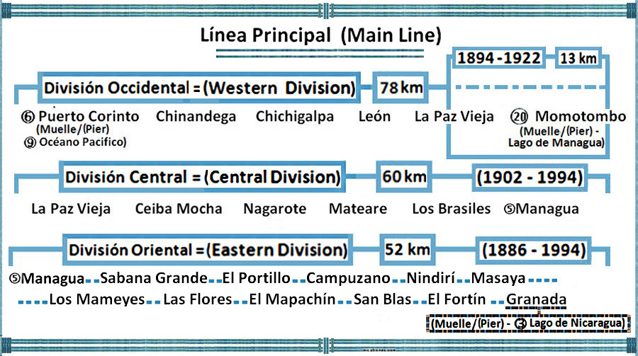 Map Ferrocarril de de NicaraguaWORDS.LINEA.PRINCIPAL nicatrenes dot com