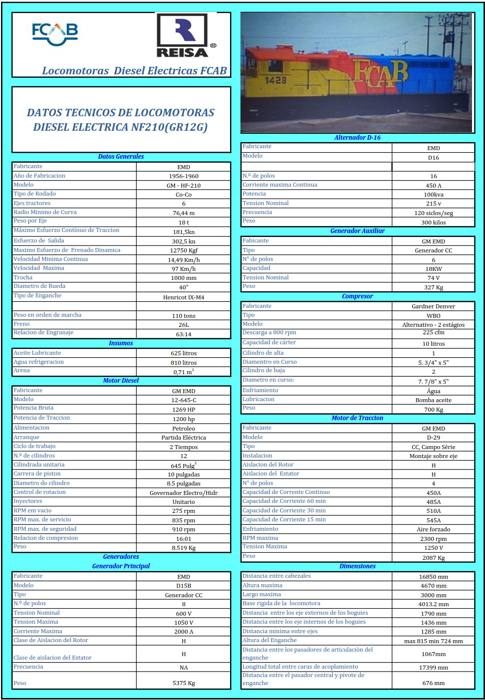 FCAB data sheet for locomotive NF210 july 2018