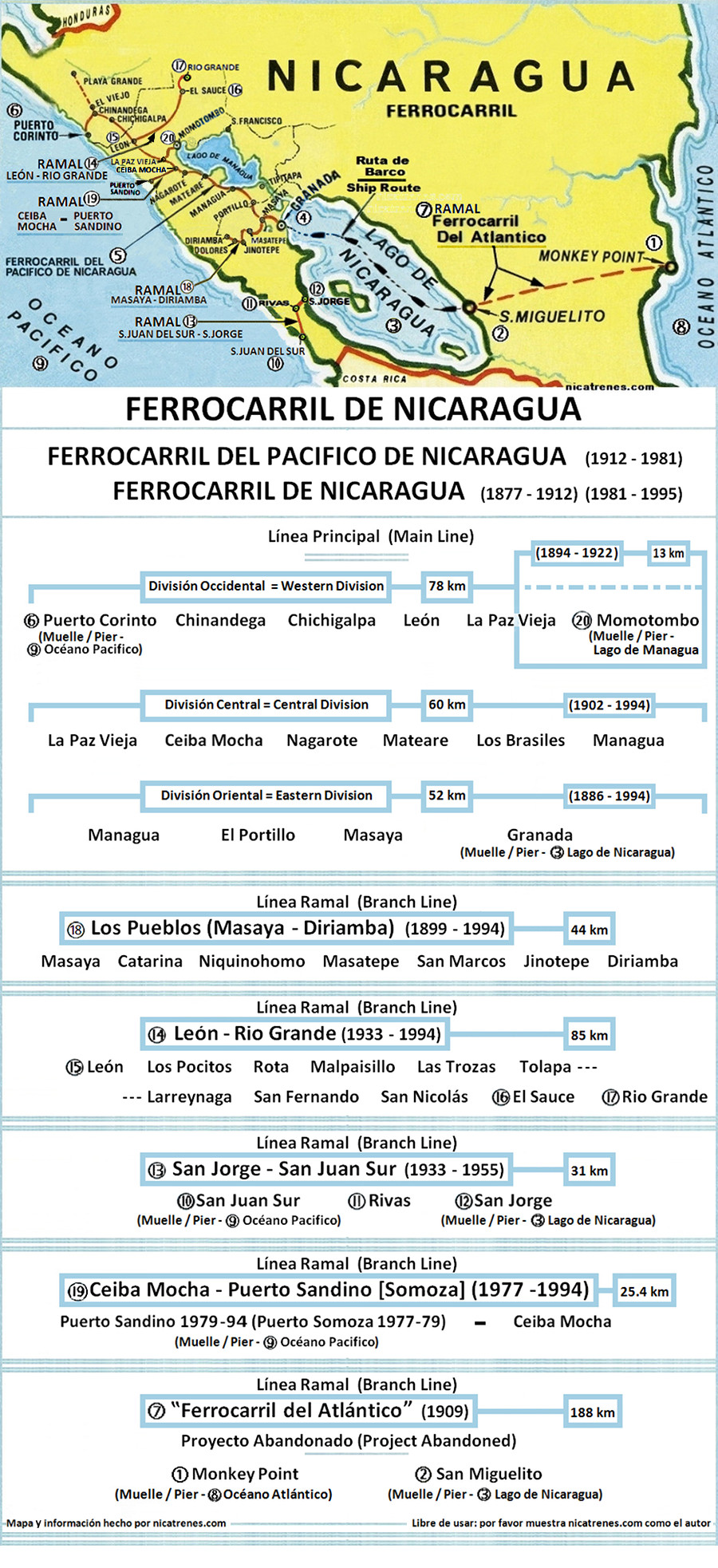 Map "Ferrocarril de Nicaragua" nicatrenes dot com